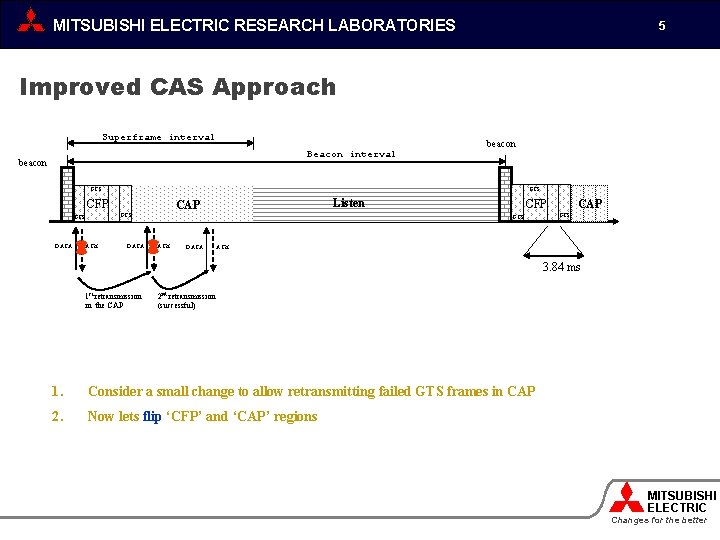 MITSUBISHI ELECTRIC RESEARCH LABORATORIES 5 Improved CAS Approach Superframe interval Beacon interval beacon GTS