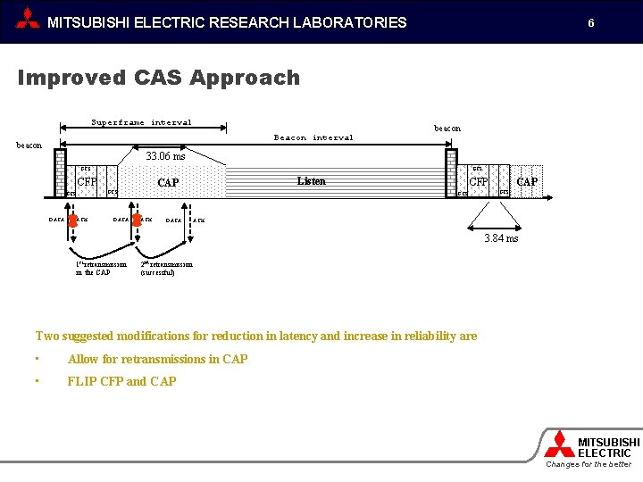 MITSUBISHI ELECTRIC RESEARCH LABORATORIES 6 Improved CAS Approach Superframe interval Beacon interval beacon 33.