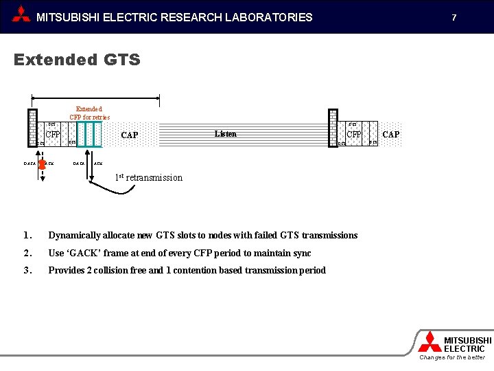 MITSUBISHI ELECTRIC RESEARCH LABORATORIES 7 Extended GTS Extended CFP for retries GTS CFP DATA