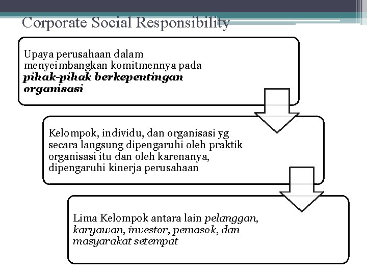 Corporate Social Responsibility Upaya perusahaan dalam menyeimbangkan komitmennya pada pihak-pihak berkepentingan organisasi Kelompok, individu,