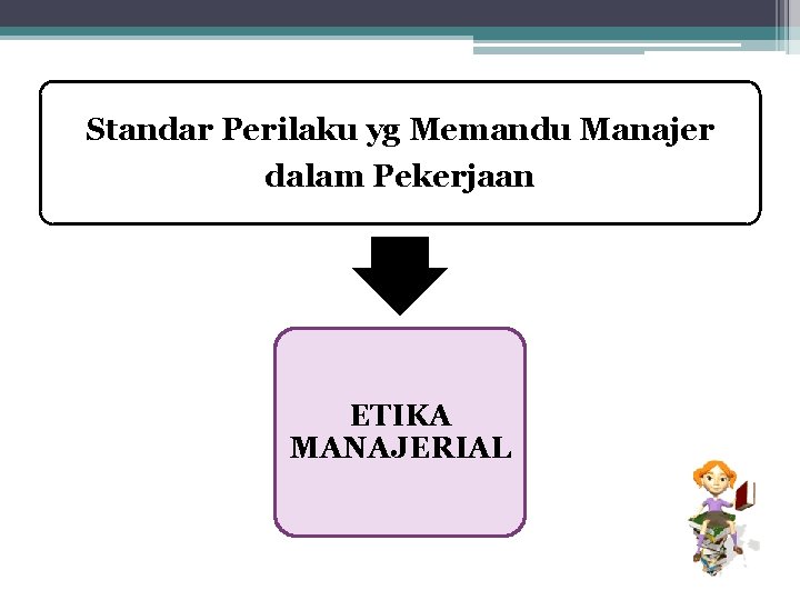 Standar Perilaku yg Memandu Manajer dalam Pekerjaan ETIKA MANAJERIAL 