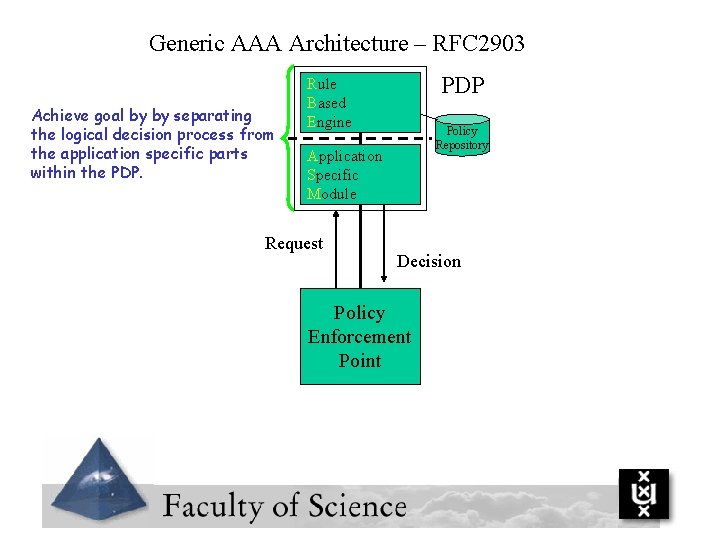 Generic AAA Architecture – RFC 2903 Achieve goal by by separating the logical decision