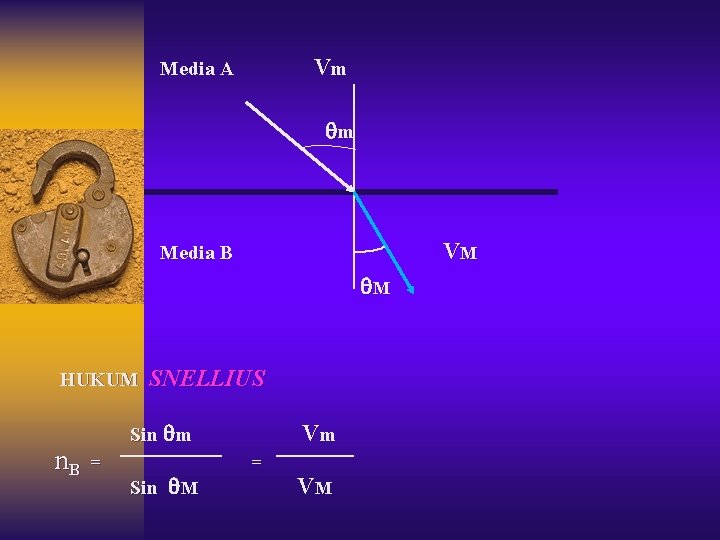 Vm Media A m VM Media B M HUKUM n. B SNELLIUS Sin m