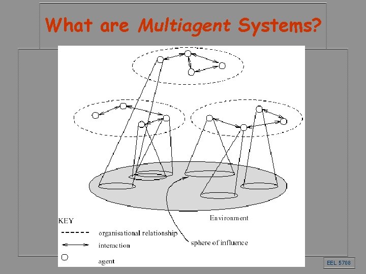What are Multiagent Systems? EEL 5708 What are Multiagent Systems? EEL 5708