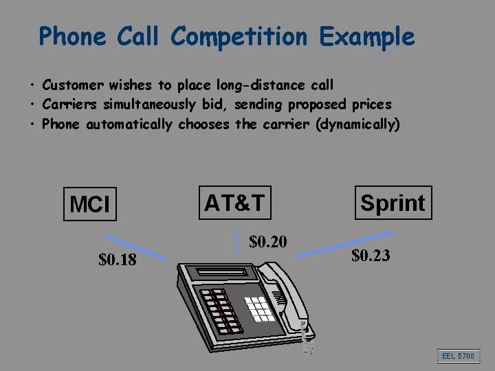 Phone Call Competition Example • Customer wishes to place long-distance call • Carriers simultaneously Phone Call Competition Example • Customer wishes to place long-distance call • Carriers simultaneously