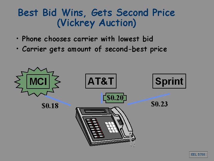 Best Bid Wins, Gets Second Price (Vickrey Auction) • Phone chooses carrier with lowest Best Bid Wins, Gets Second Price (Vickrey Auction) • Phone chooses carrier with lowest