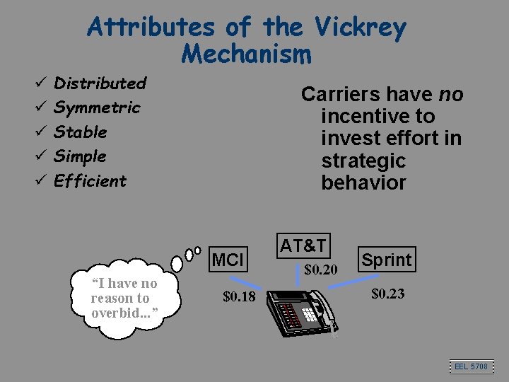 Attributes of the Vickrey Mechanism ü ü ü Distributed Symmetric Stable Simple Efficient Carriers Attributes of the Vickrey Mechanism ü ü ü Distributed Symmetric Stable Simple Efficient Carriers