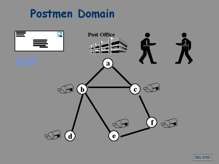 Postmen Domain Post Office 1 TOD 2 a / / c b / d Postmen Domain Post Office 1 TOD 2 a / / c b / d