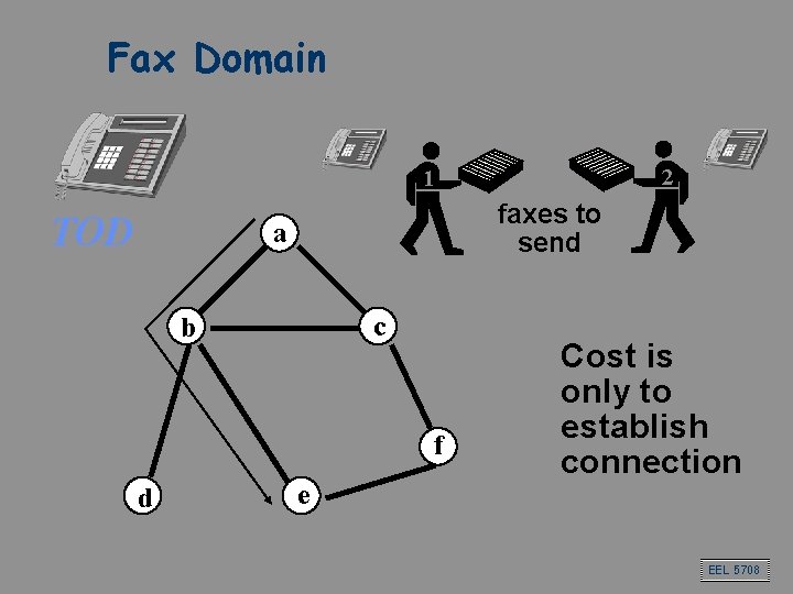 Fax Domain 2 1 TOD faxes to send a c b f d e Fax Domain 2 1 TOD faxes to send a c b f d e