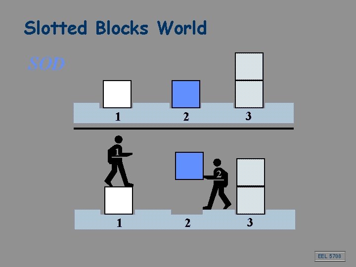 Slotted Blocks World SOD 1 3 2 1 2 3 EEL 5708 Slotted Blocks World SOD 1 3 2 1 2 3 EEL 5708