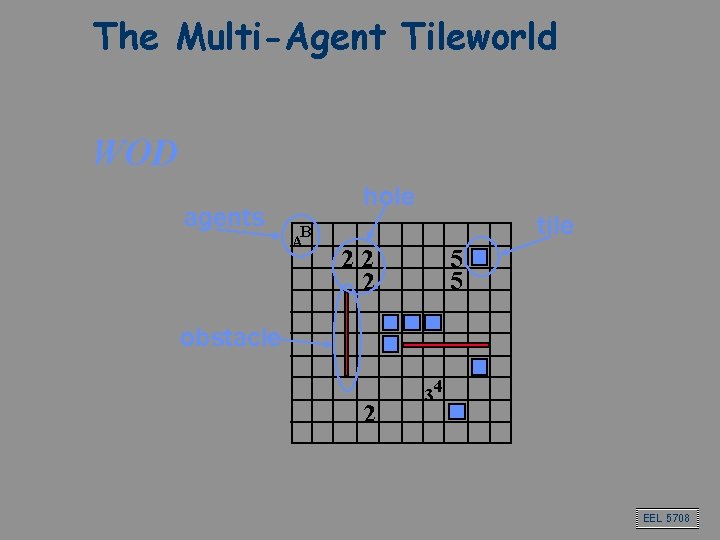 The Multi-Agent Tileworld WOD agents hole B A tile 22 2 5 5 obstacle The Multi-Agent Tileworld WOD agents hole B A tile 22 2 5 5 obstacle