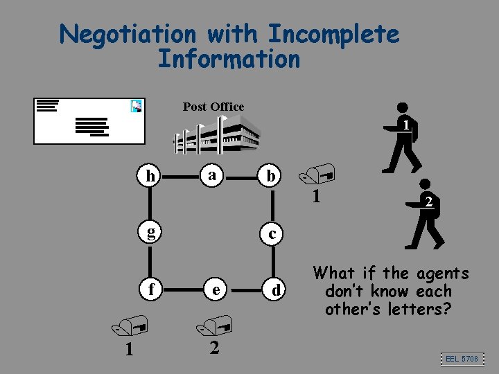 Negotiation with Incomplete Information Post Office 1 h a g f / 1 b Negotiation with Incomplete Information Post Office 1 h a g f / 1 b