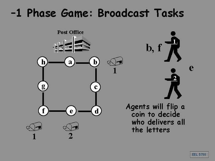 – 1 Phase Game: Broadcast Tasks Post Office b, f h a g f – 1 Phase Game: Broadcast Tasks Post Office b, f h a g f