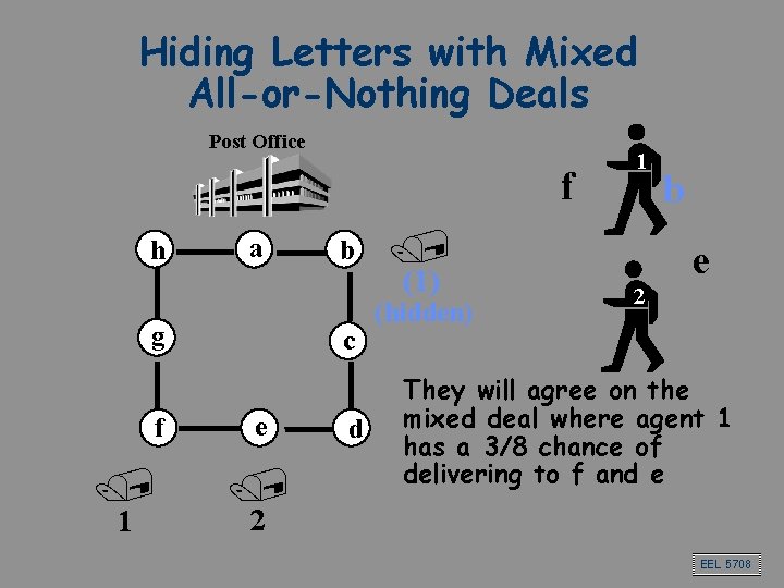 Hiding Letters with Mixed All-or-Nothing Deals Post Office f h a g f / Hiding Letters with Mixed All-or-Nothing Deals Post Office f h a g f /