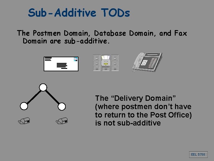 Sub-Additive TODs The Postmen Domain, Database Domain, and Fax Domain are sub-additive. / / Sub-Additive TODs The Postmen Domain, Database Domain, and Fax Domain are sub-additive. / /