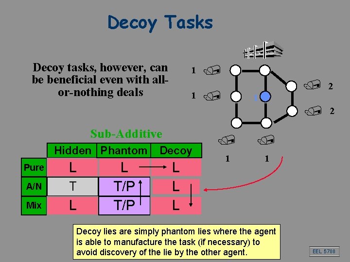 Decoy Tasks Decoy tasks, however, can be beneficial even with allor-nothing deals 1 1 Decoy Tasks Decoy tasks, however, can be beneficial even with allor-nothing deals 1 1