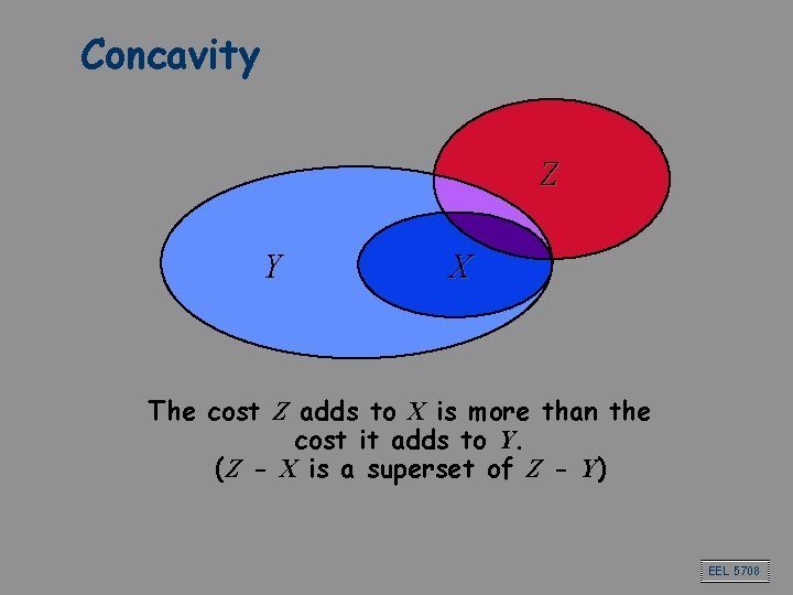 Concavity Z Y X The cost Z adds to X is more than the Concavity Z Y X The cost Z adds to X is more than the