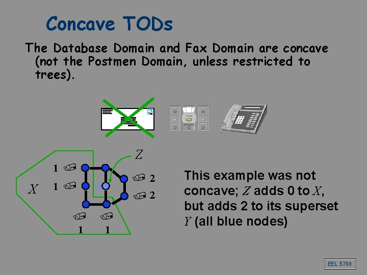 Concave TODs The Database Domain and Fax Domain are concave (not the Postmen Domain, Concave TODs The Database Domain and Fax Domain are concave (not the Postmen Domain,