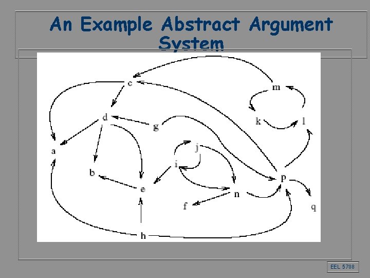 An Example Abstract Argument System EEL 5708 An Example Abstract Argument System EEL 5708