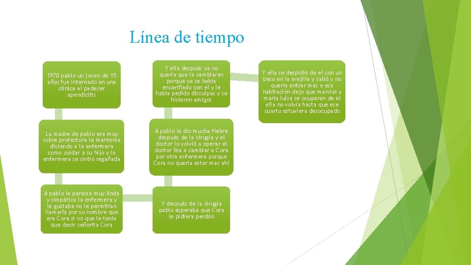 Línea de tiempo 1970 pablo un joven de 15 años fue internado en una