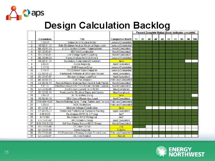 Design Calculation Backlog 15 
