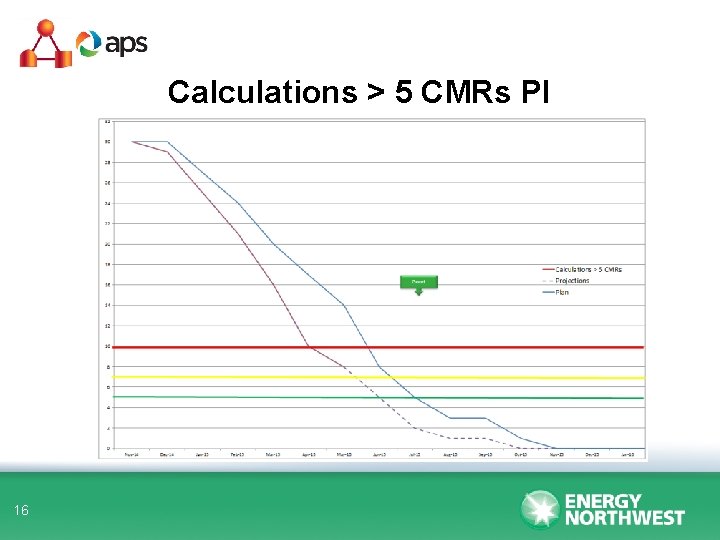 Calculations > 5 CMRs PI 16 