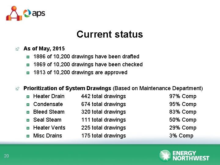 Current status ÷ As of May, 2015 ◘ 1886 of 10, 200 drawings have