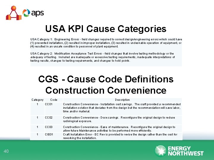 USA KPI Cause Categories USA Category 1: Engineering Errors - field changes required to