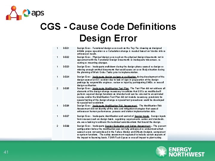 CGS - Cause Code Definitions Design Error 41 1 DE 01 Design Error -