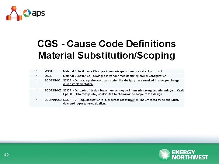 CGS - Cause Code Definitions Material Substitution/Scoping 42 1 1 1 MS 01 Material