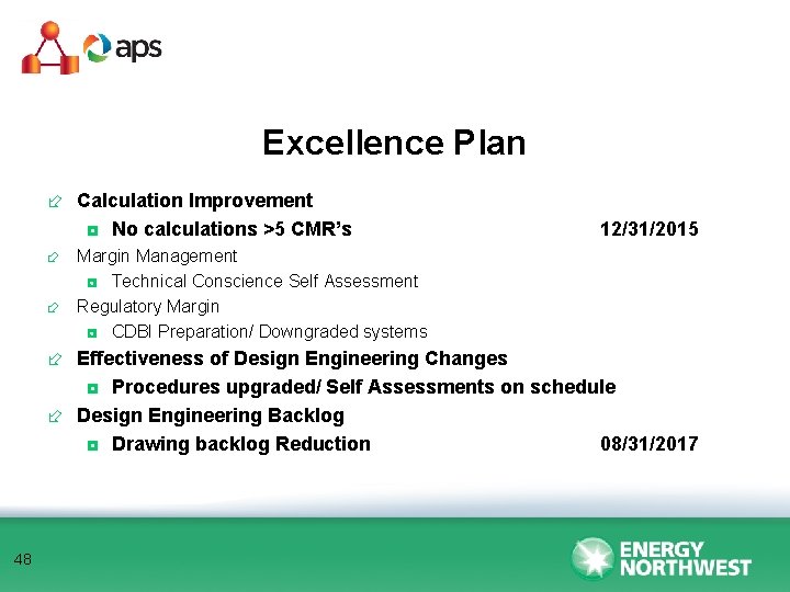 Excellence Plan ÷ Calculation Improvement ◘ No calculations >5 CMR’s 12/31/2015 ÷ Margin Management