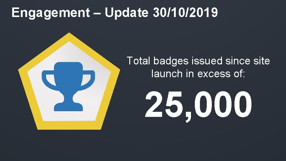 Engagement – Update 30/10/2019 Total badges issued since site launch in excess of: 25,
