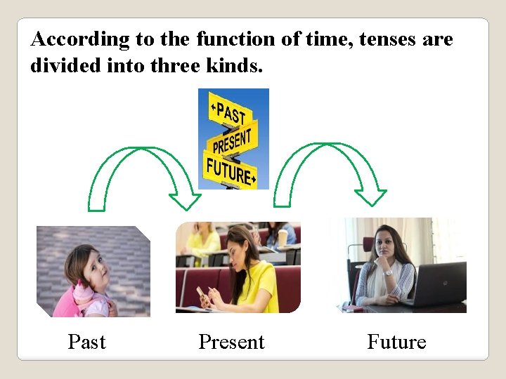 According to the function of time, tenses are divided into three kinds. Past Present