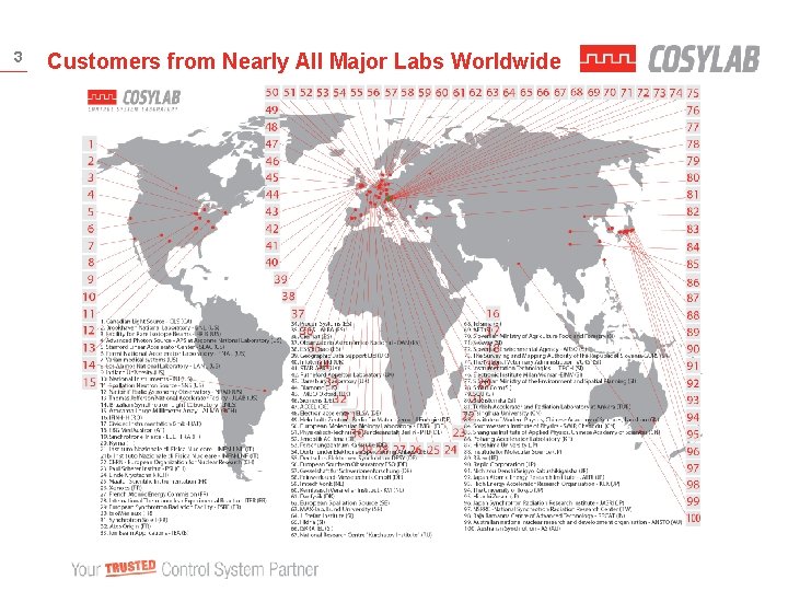 3 Customers from Nearly All Major Labs Worldwide 