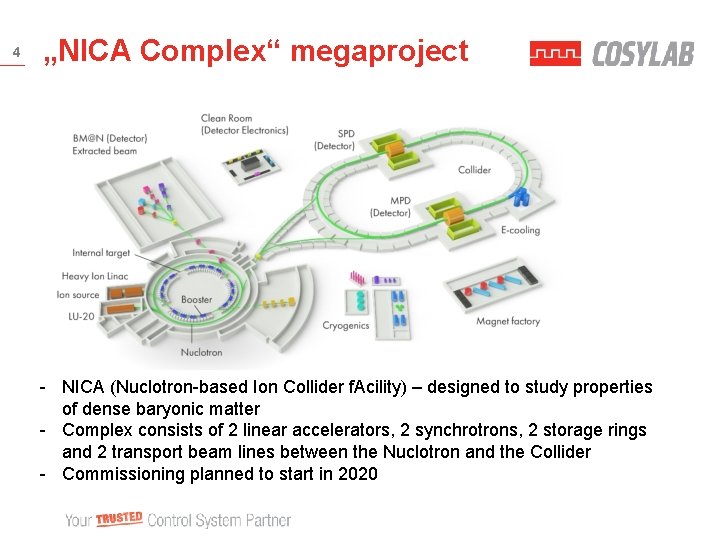 4 „NICA Complex“ megaproject - NICA (Nuclotron-based Ion Collider f. Acility) – designed to