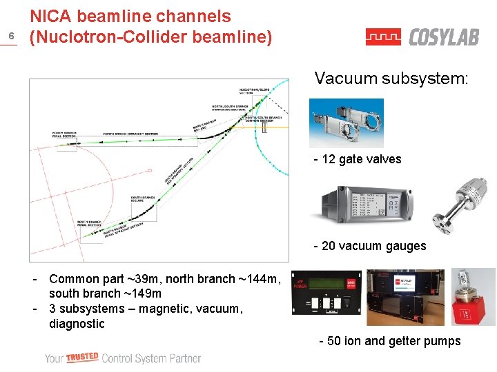 6 NICA beamline channels (Nuclotron-Collider beamline) Vacuum subsystem: - 12 gate valves - 20
