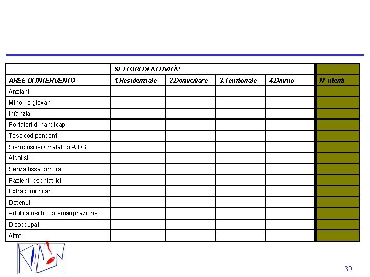 SETTORI DI ATTIVITÀ’ AREE DI INTERVENTO 1. Residenziale 2. Domiciliare 3. Territoriale 4. Diurno