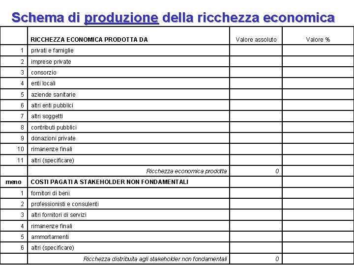 Schema di produzione della ricchezza economica RICCHEZZA ECONOMICA PRODOTTA DA 1 privati e famiglie