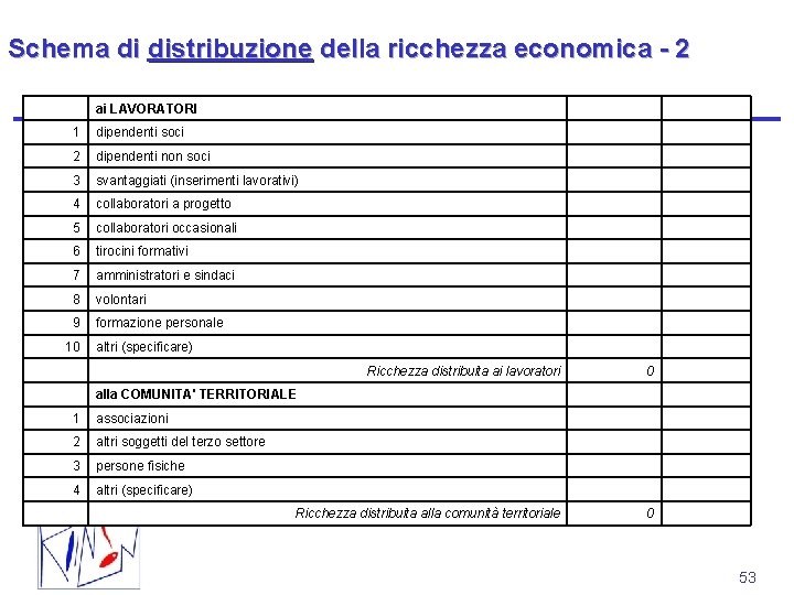 Schema di distribuzione della ricchezza economica - 2 ai LAVORATORI 1 dipendenti soci 2