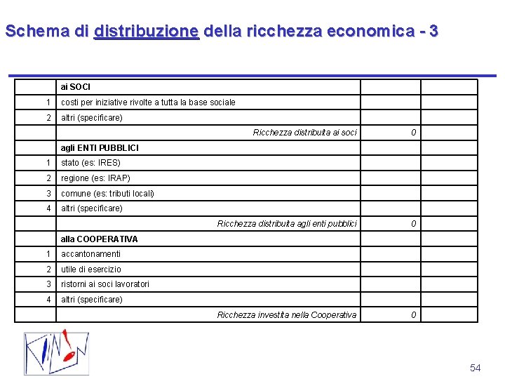 Schema di distribuzione della ricchezza economica - 3 ai SOCI 1 costi per iniziative