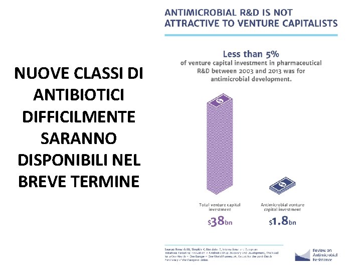 NUOVE CLASSI DI ANTIBIOTICI DIFFICILMENTE SARANNO DISPONIBILI NEL BREVE TERMINE 