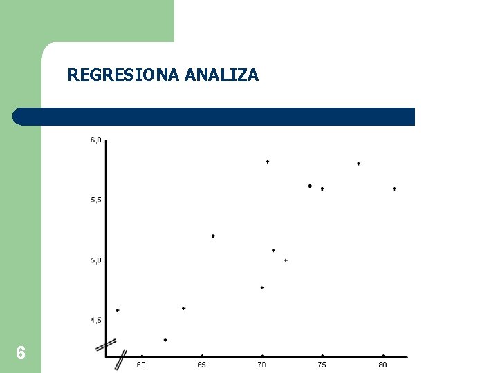 REGRESIONA ANALIZA 6 