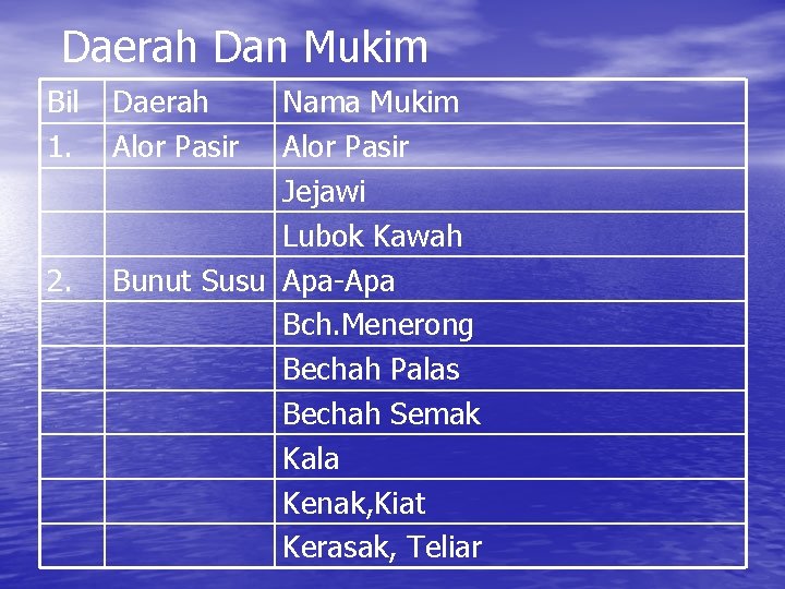 Daerah Dan Mukim Bil 1. 2. Daerah Alor Pasir Nama Mukim Alor Pasir Jejawi