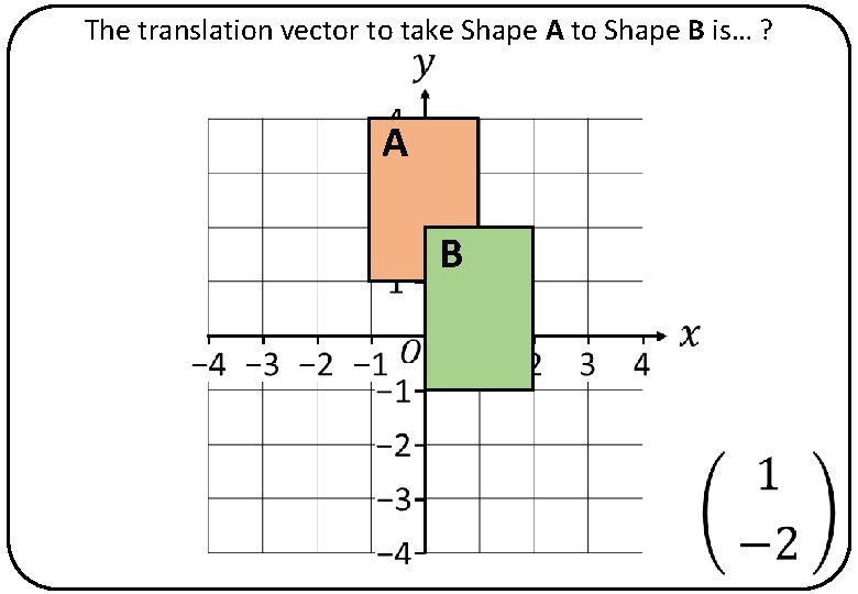 The translation vector to take Shape A to Shape B is… ? A B