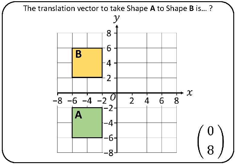 The translation vector to take Shape A to Shape B is… ? B A