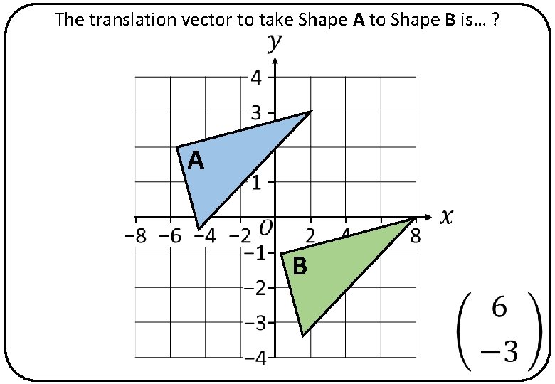 The translation vector to take Shape A to Shape B is… ? A B