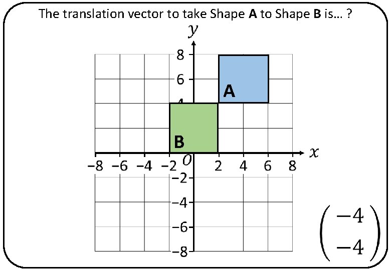 The translation vector to take Shape A to Shape B is… ? A B