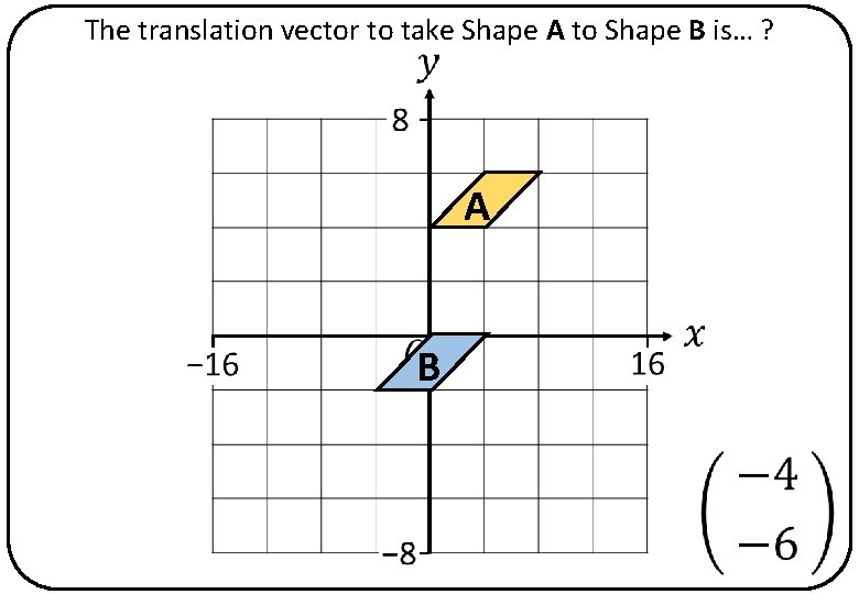 The translation vector to take Shape A to Shape B is… ? A B