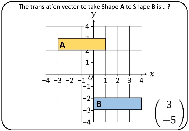 The translation vector to take Shape A to Shape B is… ? A B