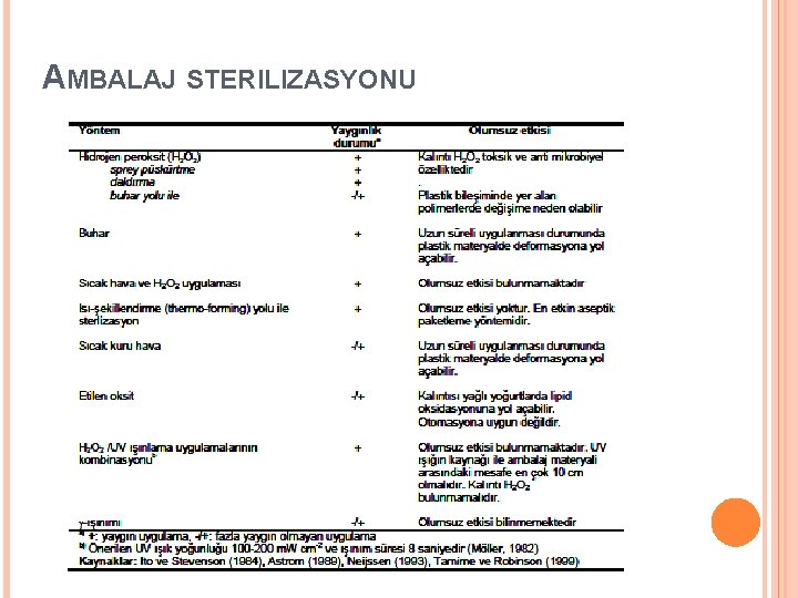 AMBALAJ STERILIZASYONU 